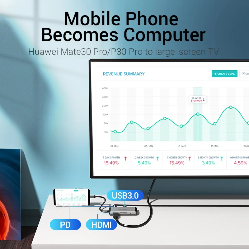 Vention USB C HUB Type to Multi 3 0 HDMI адаптер док станция для MacBook Pro Air usb хаб 1 разветвитель порт c