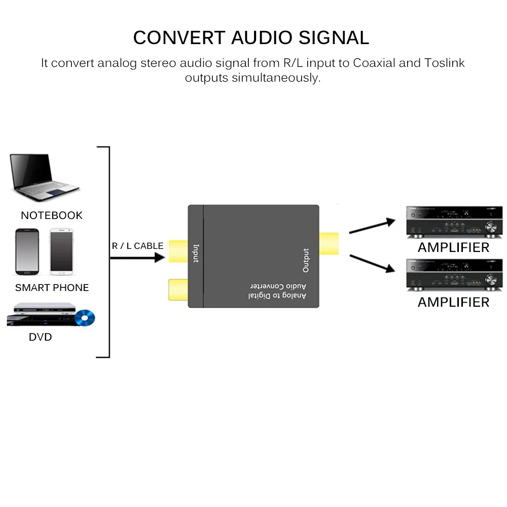 Металлический аналоговый в цифровой аудио конвертер L/R RCA коаксиальный
