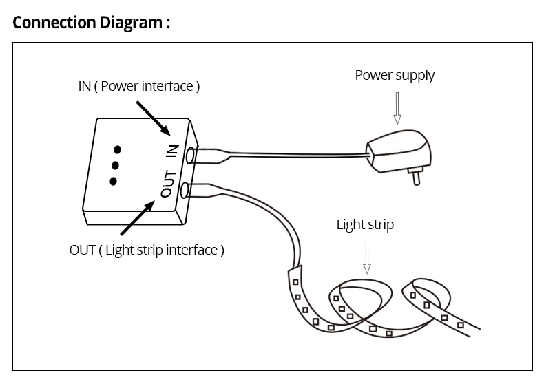 Ручная развертка движения PIR Сенсор 12 V/24 V 5A СИД кнопочный переключательный Диммируемый Смарт ручной волны диммер для DIY шкаф Кухня Светодиодные ленты