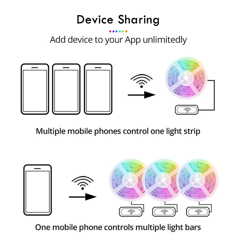 EeeToo умный Wifi светодиодный светильник 5 м RGB лента дидиодная неоновая лента Tira fita 12 В интеллектуальная гибкая светодиодная лента светильник Wifi
