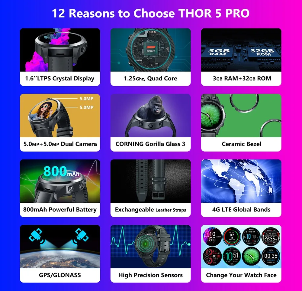 Смарт-часы Zeblaze THOR 5 PRO 4G, 3 ГБ+ 32 ГБ, 800 мАч, gps часы, подарок, кожаный ремешок, две камеры, керамический ободок, Кристальный дисплей