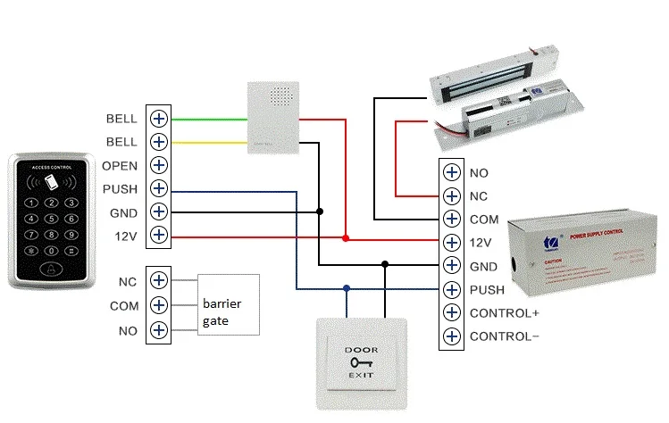 dirgram for access controler