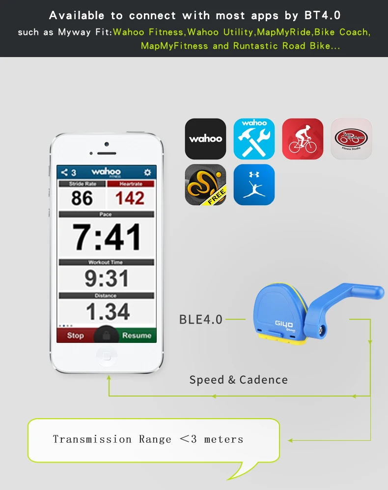 Giyo Speed Cadence Sensor Bicycle Computer Wireless Speedometer Fitness Bluetooth 4 0 Ios Android Cycling Riding Bike Computer Bicycle Computer Aliexpress