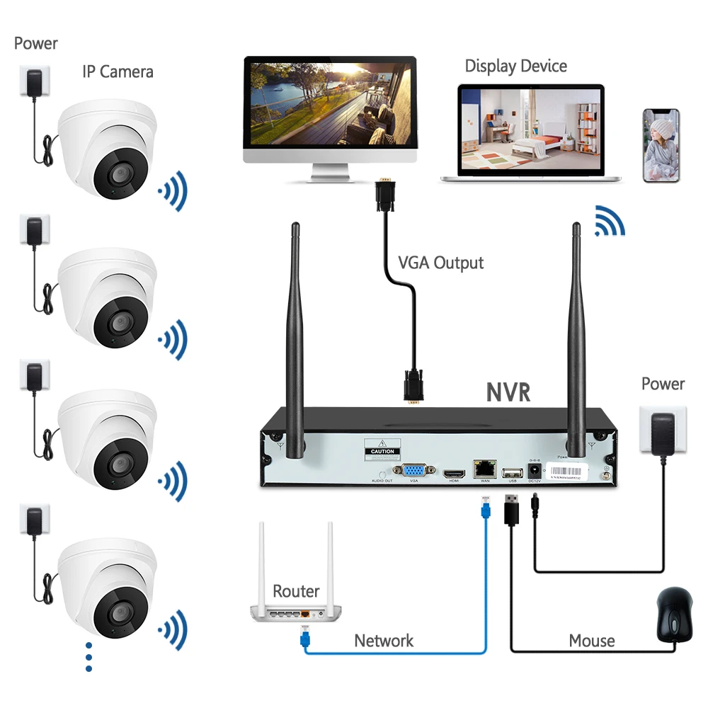  Wifi Security Camera System 1080P HD Wireless 4CH NVR Kit Indoor IP Camera Home Wireless Surveillan