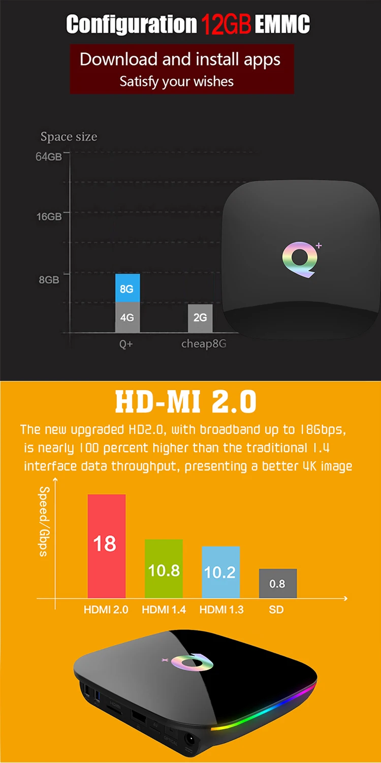 ILEPO Q Plus Mi Box ТВ приставка Android 9,0 Восьмиядерный Ddr4 Rtv приставка топ модель коробки HDMI 2,0 ТВ приставка Android Tv Sata Iptv подписка