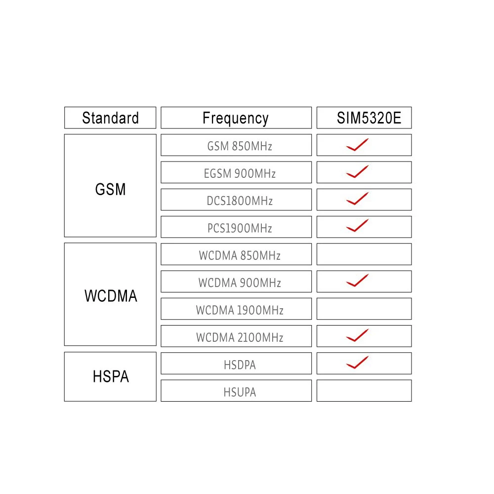 FZ1629 SIM5320E 3G Module (6)