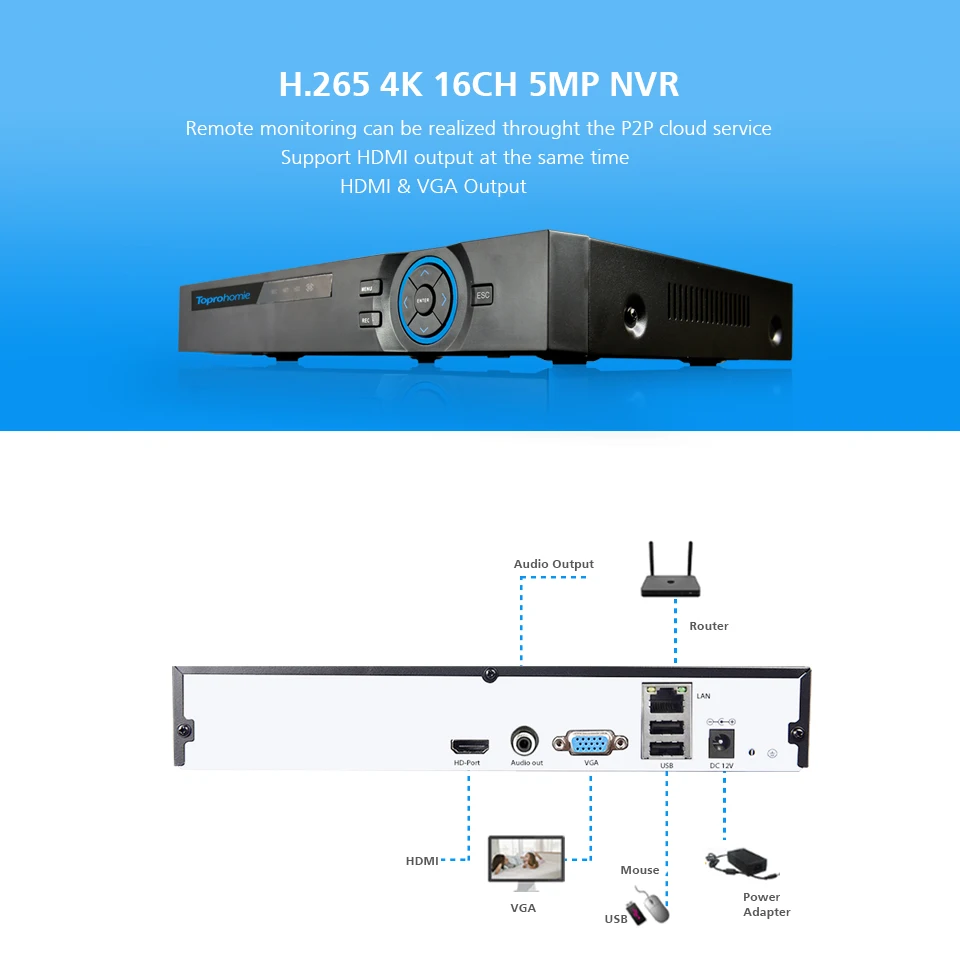 TOPROHOMIE H.265+ 16CH 4K 5MP POE NVR комплект 16X2 Мп аудио запись камера безопасности Система 48 в 1080P POE IP камера P2P HDMI CCTV NVR