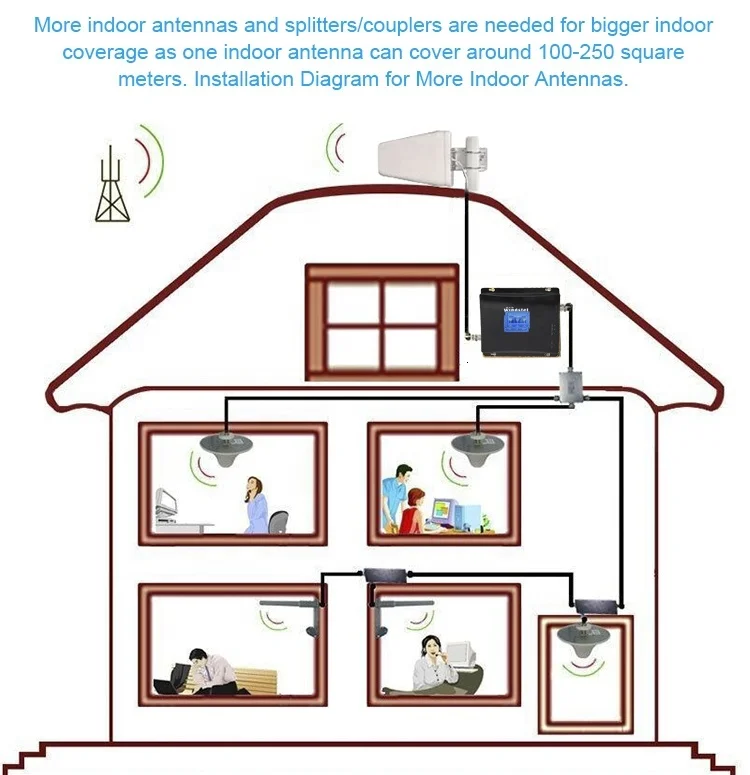 Рисунок 6 - Усилитель сигнала мобильного телефона