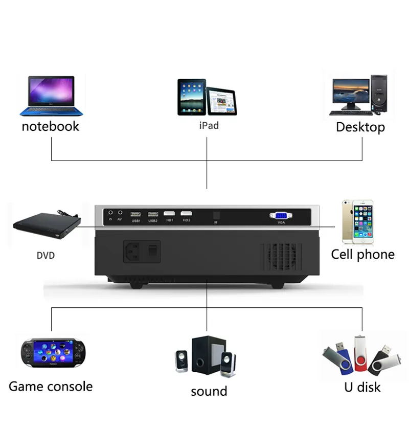 Светодиодный проектор T26L T26K 1080p full HD видеопроектор 5500 люмен FHD 3D домашний