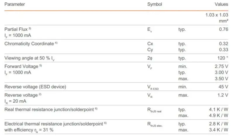 Osram KW CSLNM1.TG led 10w white HI (10)