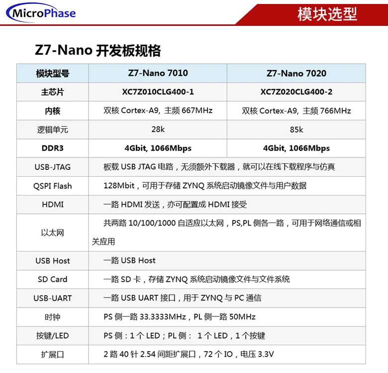 FPGA Development Board ZYNQ Core Board XILINX ZYNQ7000 7020 7010