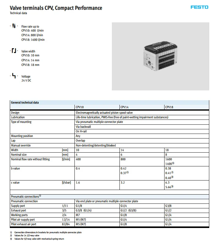 FESTO клапан терминалы CPV, компактный производительность CPV10-GE-DI01-8 165809 пневматический компонент пневматические инструменты