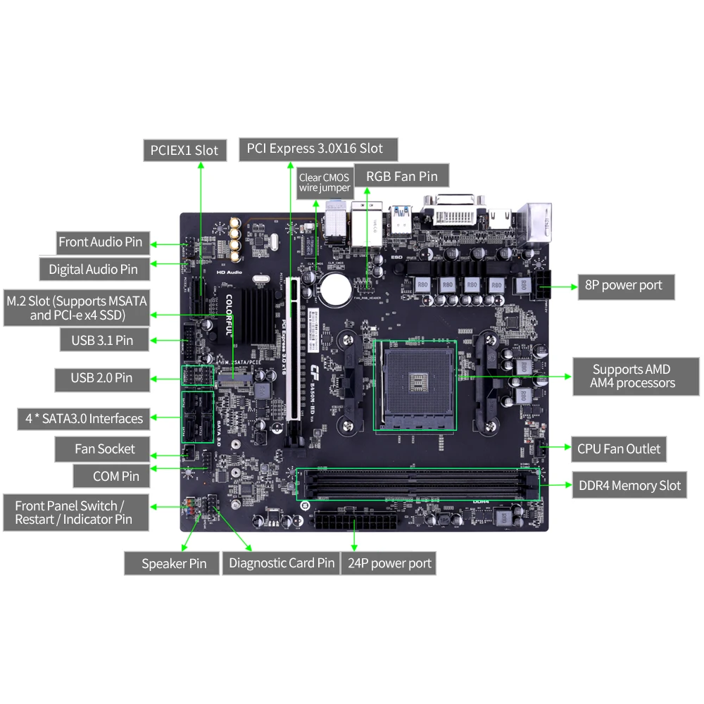 Красочные BATTLE-AX B450M-HD V14 игровая материнская плата системная плата мультизащита AMD B450/Socket AM4 6 ГБ/сек