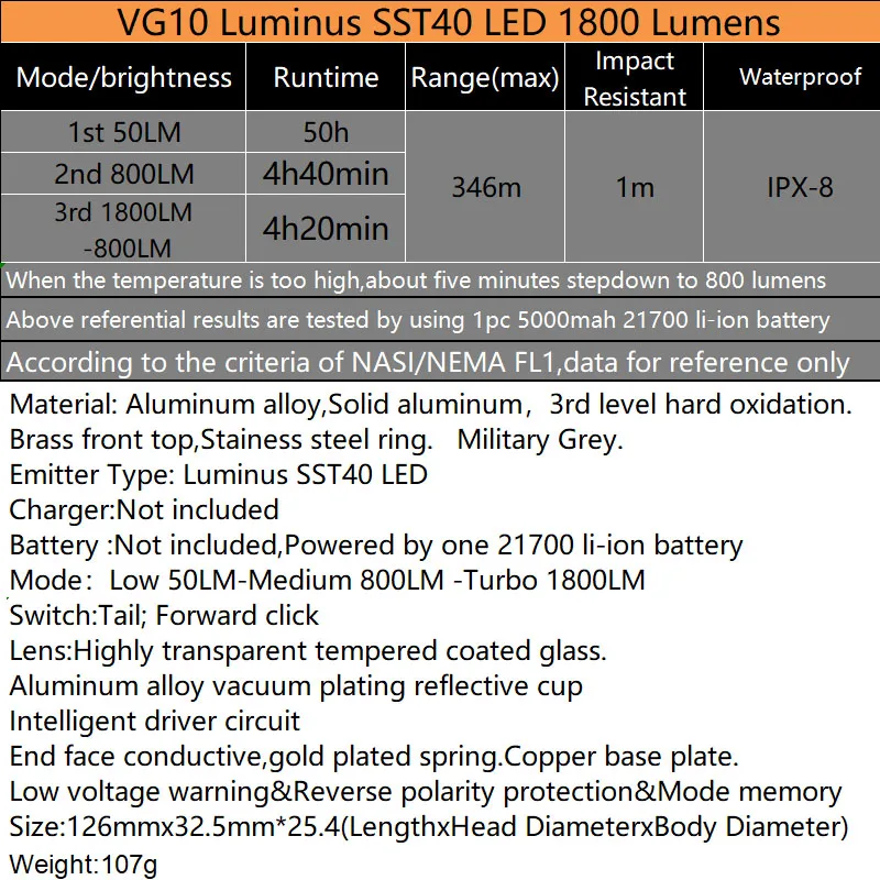 Amutorch VG10 2020 Новый CREE SST40 1800 люмен мощная яркость Тактический светодиодный фонарь