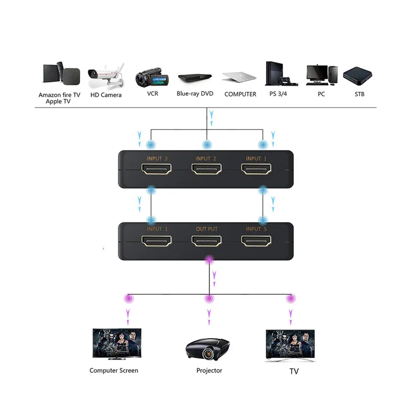 4K HD кабель-разветвитель HDMI 1080P 5 в порт мини коммутатор с ИК-пультом дистанционного управления Селектор для HD tv DVD tv Xbox PS3/4 Z2 ноутбука