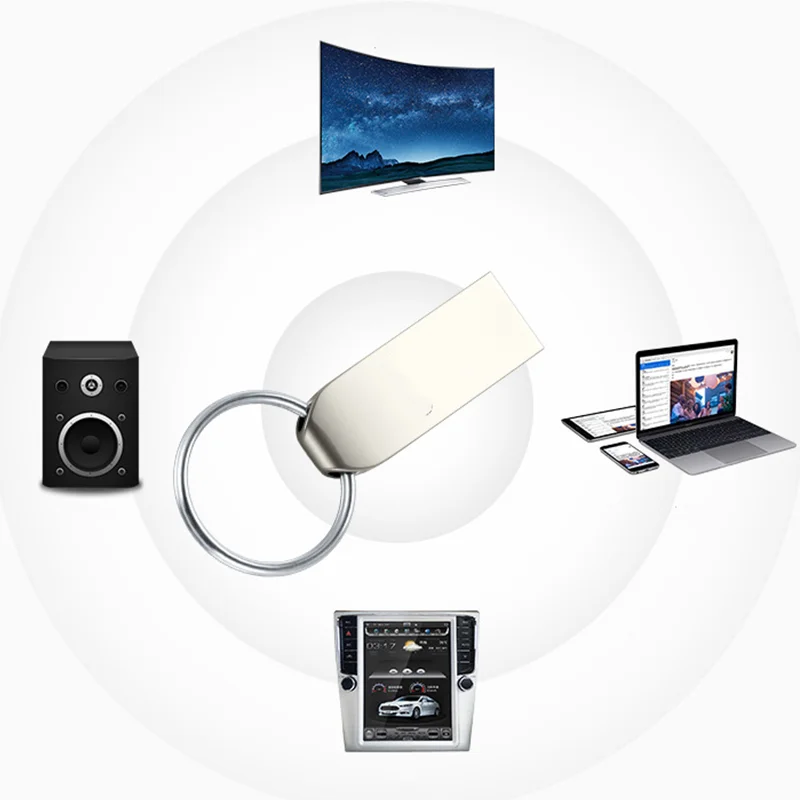 Металлический флэш накопитель Usb Тип C USB Водонепроницаемый 2 0 флешки 4GB/8GB/16GB/32GB/64GB
