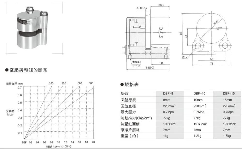 DBF-8 DBF-10 DBF-15