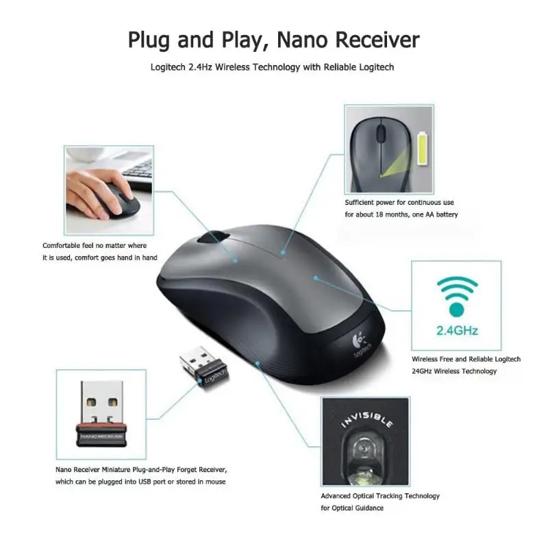 Игровая мышь logitech M320 с 3 кнопками, беспроводной наноприемник 1000 dpi 2,4 ГГц, оптическая мышь