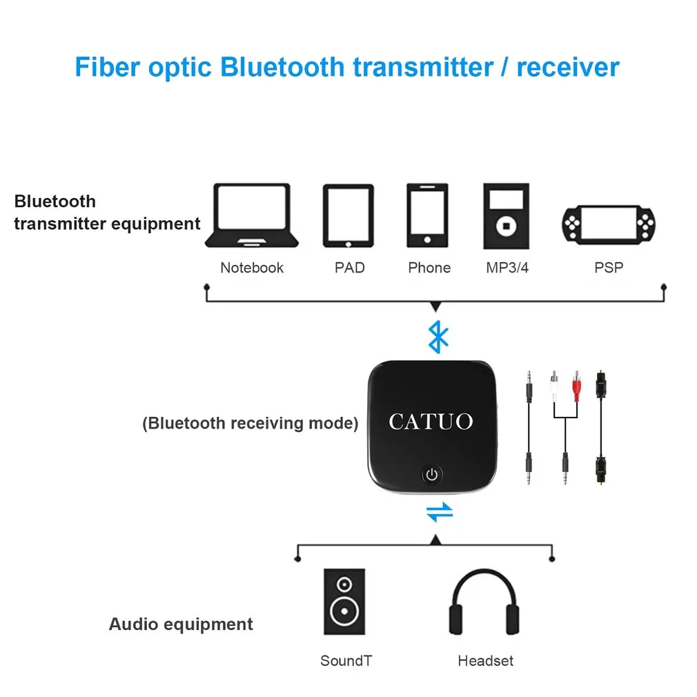 CATUO 2-в-1 Беспроводной Bluetooth передатчик/приемник аудио адаптер с оптический Toslink/SPDIF 3,5 мм стерео Bluetooth V4.1