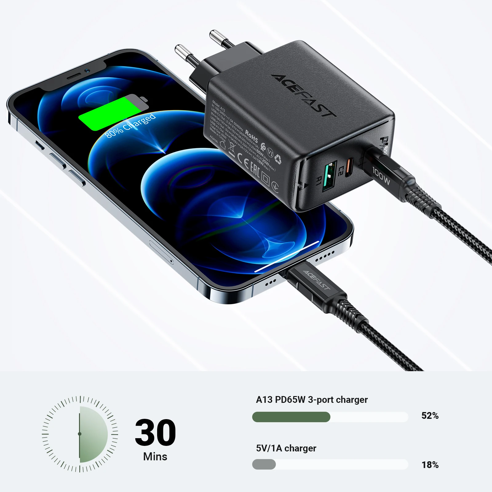 unido tipo de carregamento rápido c adaptador