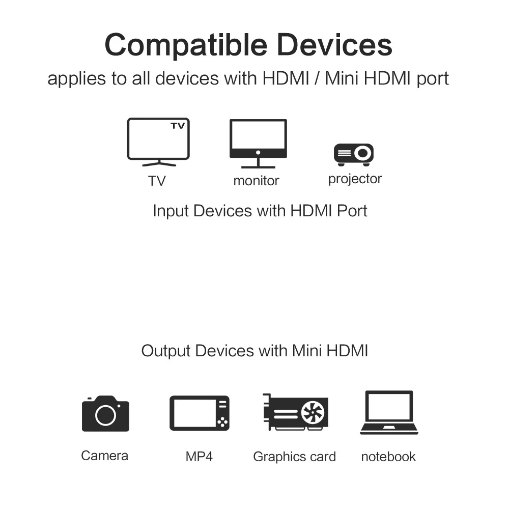 Mini HDMI Male 1 м 2 3 5 кабель V1.4 поддерживает Ethernet 1080P 3D и аудио возврат для планшетов DVD PC