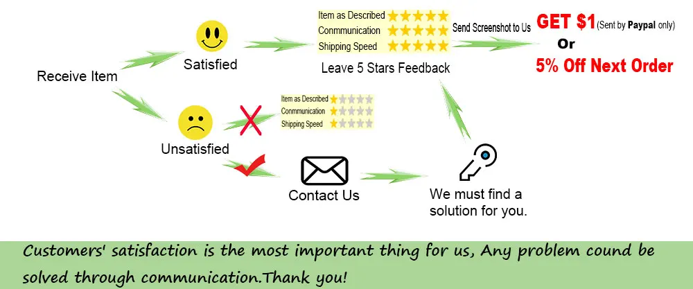 feedback