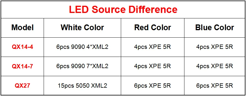 Профессиональный фонарь для дайвинга XML-L2 Портативный Подводный факел для дайвинга 80 м подводный IPX8 Водонепроницаемый XHP90/70 Фонарик лампы