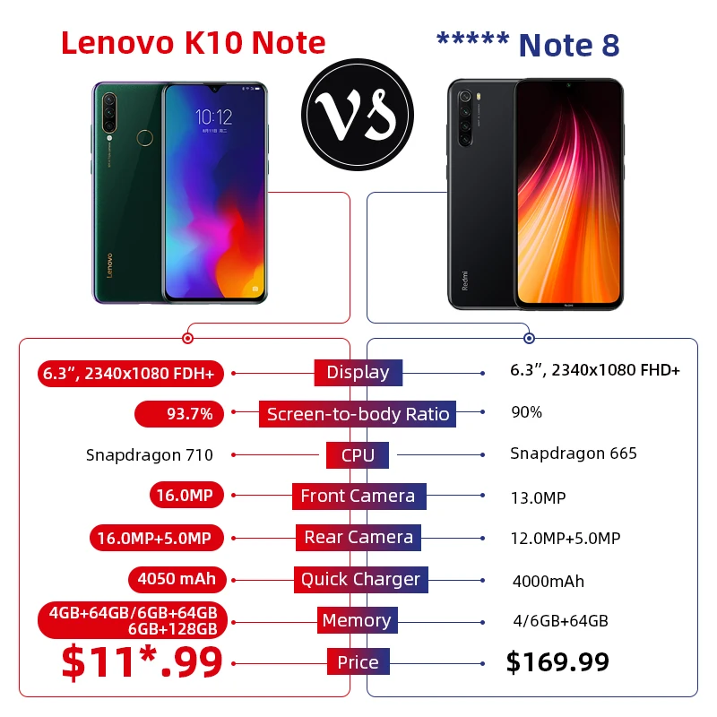 Оригинальная глобальная версия Lenovo K10 Примечание Snapdragon 710 Octa Core Z6 Лайт Тройная