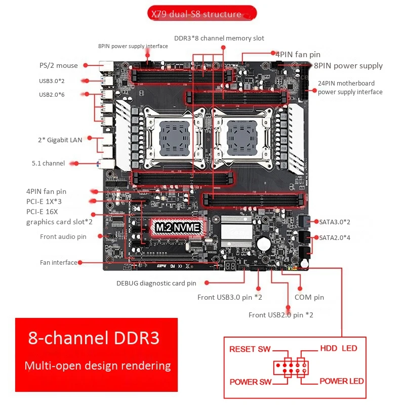 JINGSHA X79 S8 E-ATX двойной Процессор LGA2011 материнская плата Поддержка для Двухъядерный Intel E5 V1/V2 DDR3 1333/1600/1866 МГц 256G M.2 NVME SATA3 USB