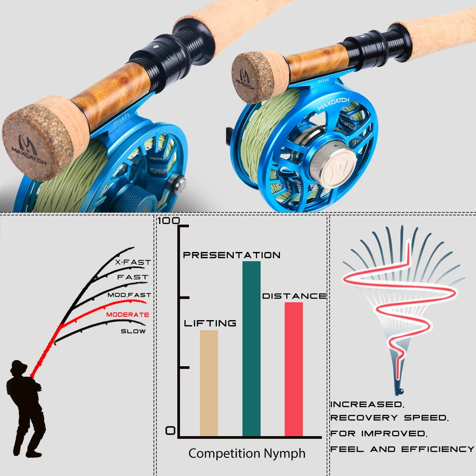 Maximumcatch Maxcatch Competition InTouch Nymph Fly Rod for Euro