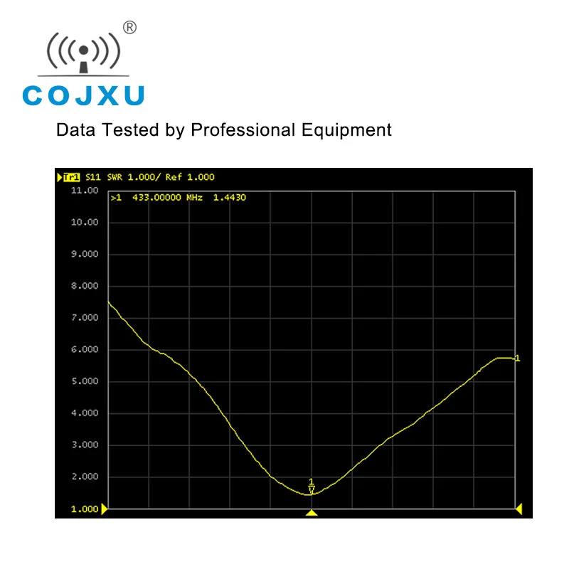433 МГц Wifi антенна 8.0dBm с высоким коэффициентом усиления SMA-J 50 Вт Водонепроницаемая антенна направленного TX433-PB-2626