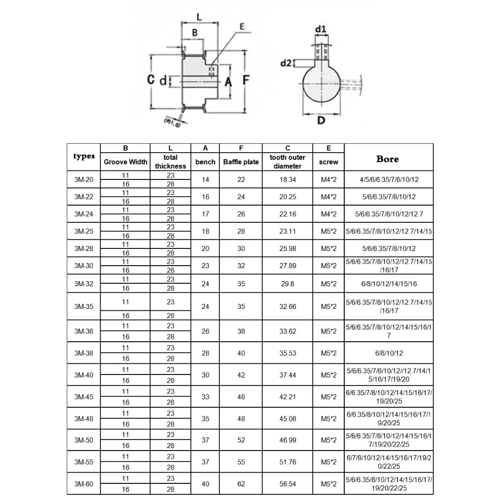 CDZA041-0