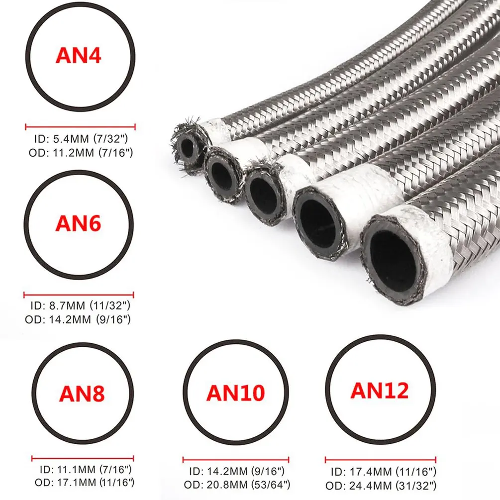 

AN4 AN6 AN8 AN10 AN12 Stainless Steel Double Braided Hose Oil Fuel Hose Line Car Oil Cooler Fuel Hose Tube