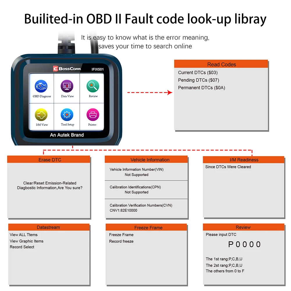 Autek IFIX501 OBD2 диагностический автомобильный сканер инструменты для авто