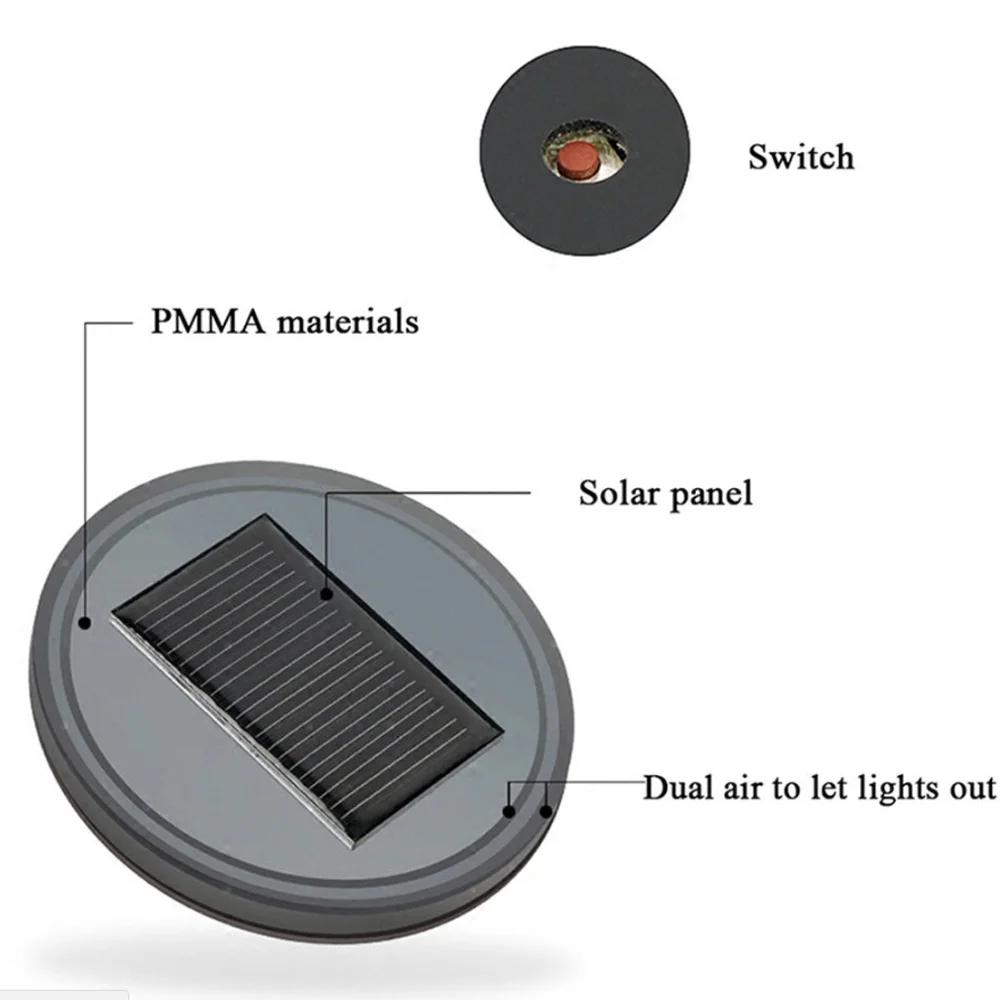 Автомобильный Солнечный СВЕТОДИОДНЫЙ светильник s лампа подстаканник Накладка нижний светильник держатели для напитков Нижняя панель