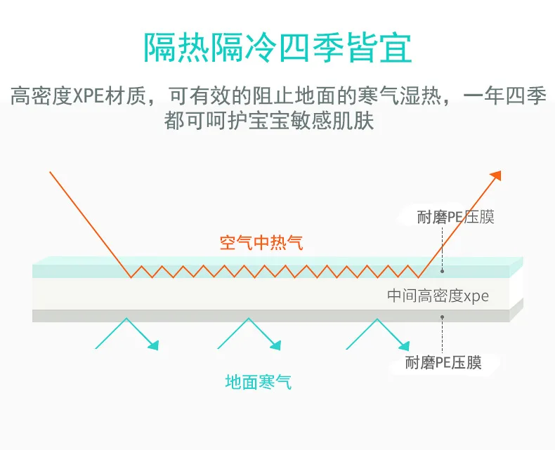 Xiangyun детский ползучий коврик детский игровой коврик складной утолщенный XPe экологически чистый детский коврик для лазания