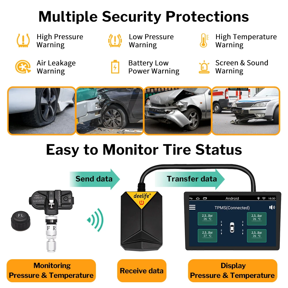 Deelife Android TPMS для автомобильного радио dvd-плеер система контроля давления в шинах сигнализация запасная шина внутренний внешний датчик USB TMPS Deelife Android TPMS для автомобильного радио dvd-плеер система контроля давления в шинах сигнализация запасная шина внутренний внешний датчик USB TMPS