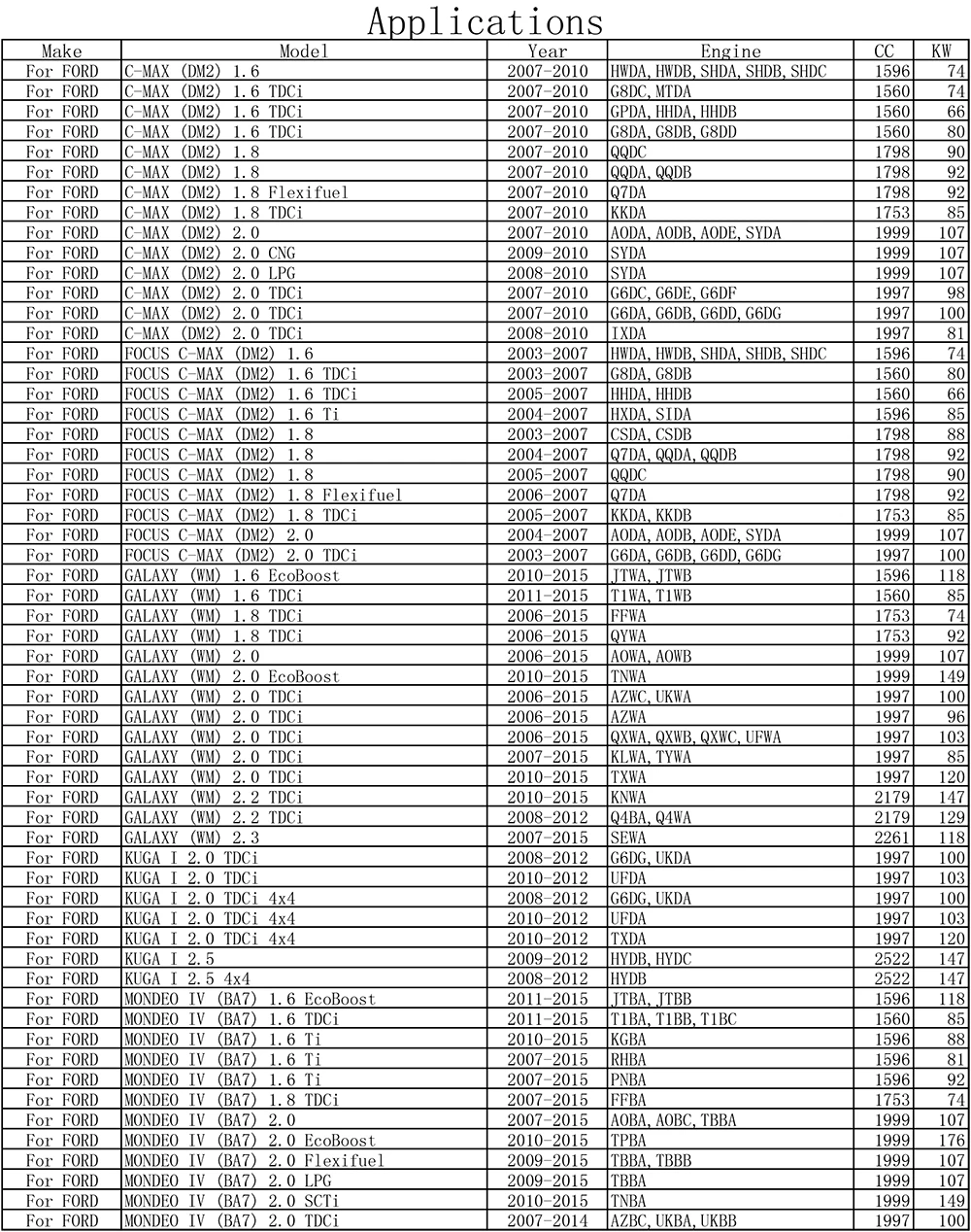 Воздушный фильтр для салона автомобиля пыльца 1315687 1315686 1713180 для Focus 2 3 Galaxy Kuga Mondeo 4 C-Max S-Max 2011 2012 2013