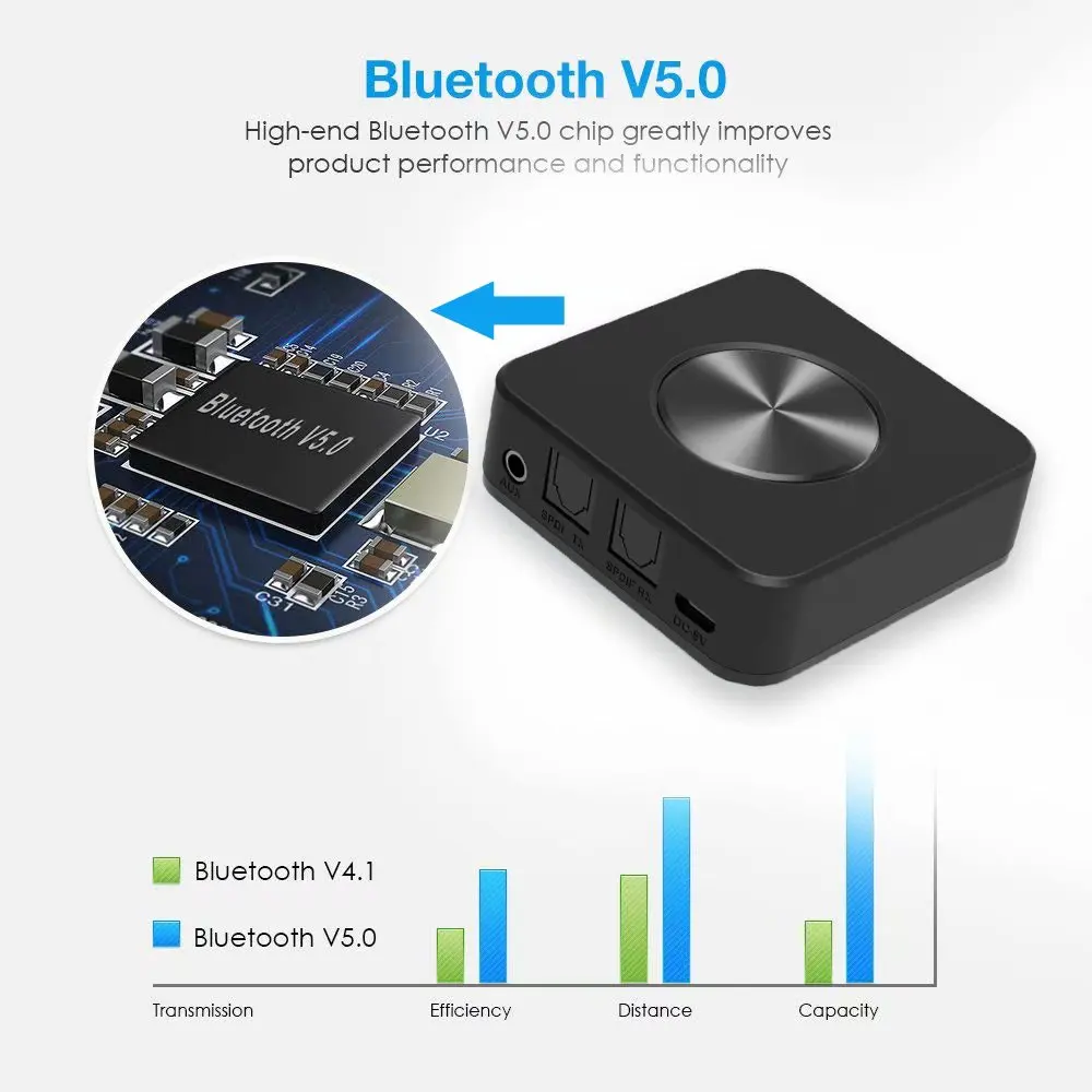 APTX HD Transmitter 2 In 1 Bluetooth 5 0 Receiver Wireless Stereo Adapter With 3 5 RCA Jack For TV Headphones Audio Low Latency