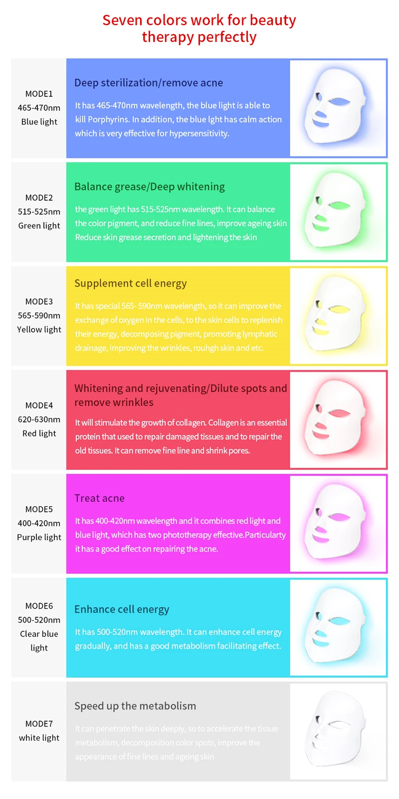 Профессиональный 7 цветов светодиодный маска для лица | Фотон красный светильник терапия для здорового омоложения кожи | Коллаген против старения морщин