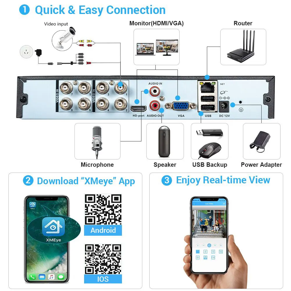 DEFEWAY 8CH DVR Kit CCTV система видеонаблюдения 8 шт. 1080P Домашняя безопасность