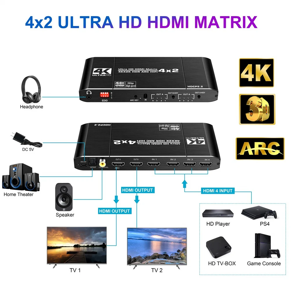 HDMI Switch 4x2, 4K 60Hz HDMI Matrix Splitter 4 in 2 Out met afstandsbediening, HDMI-schakelaar 4x2, ondersteunt 3D-video, audio LPCM/ Dolby/DTS 5.1, 18 Gbit/s, EDID