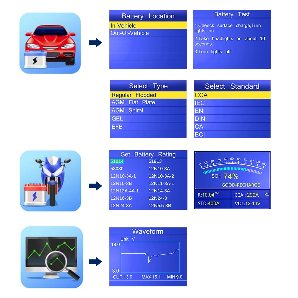 Testador de Bateria de carro, Carga & Ferramentas de Reparo