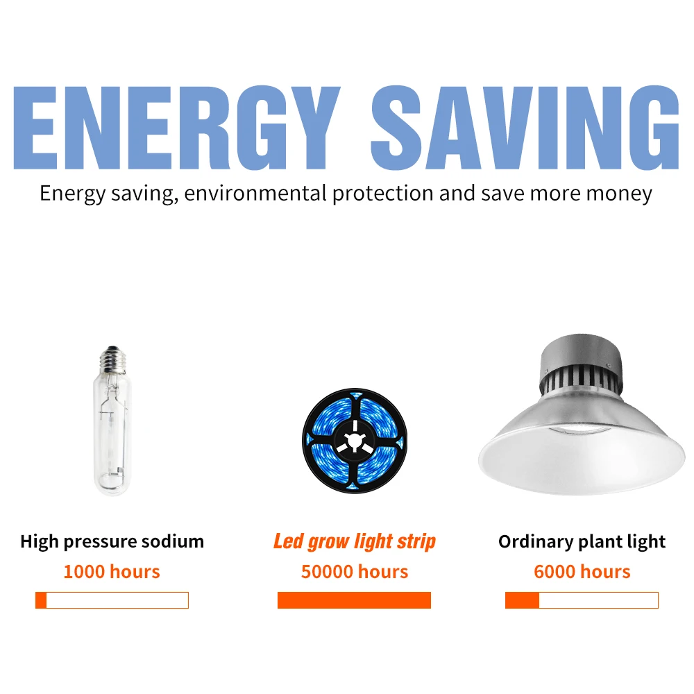 Рисунок 4 - Светодиодный цветок семена роста