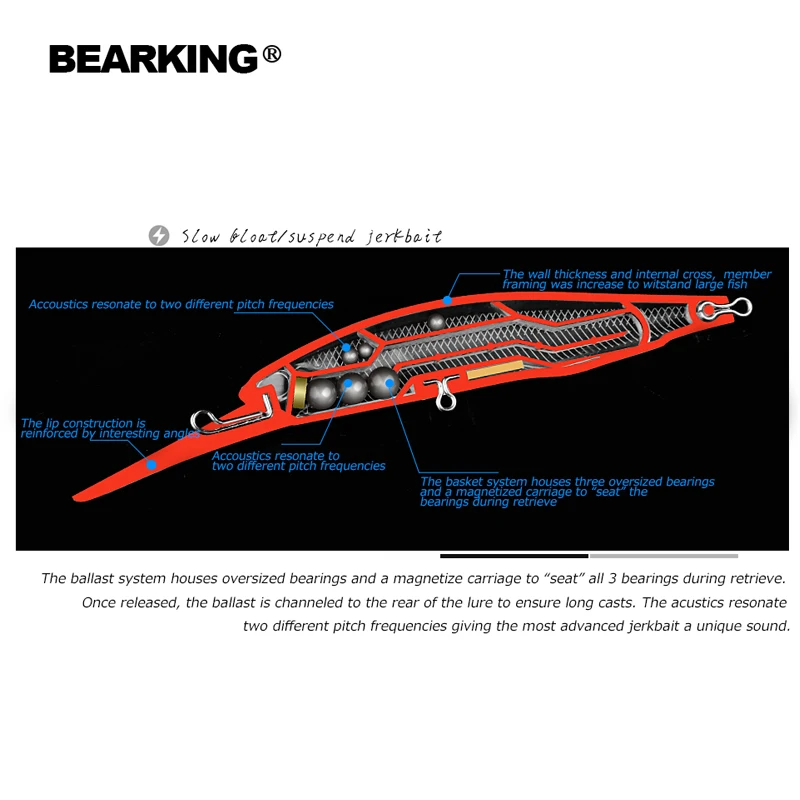 BEARKING 10 см 16 г приманка воблеры и крутящиеся приманки жесткая щука искусственная