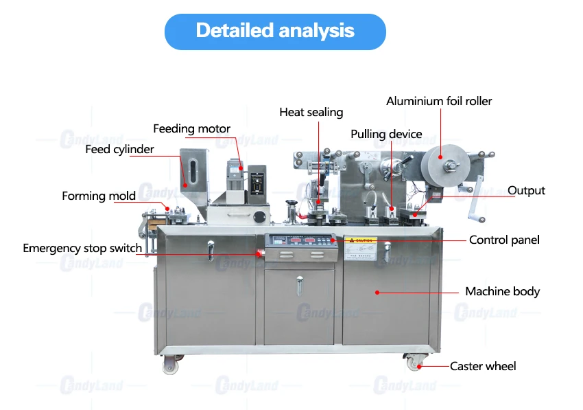 Candyland DDP-A плоский AI/PI автоматическая блистерная упаковочная машина для капсул таблетки упаковочная машина