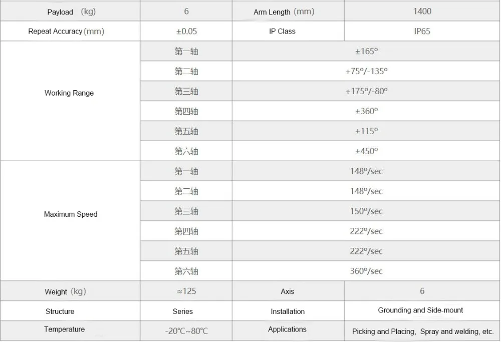 UIR1400a