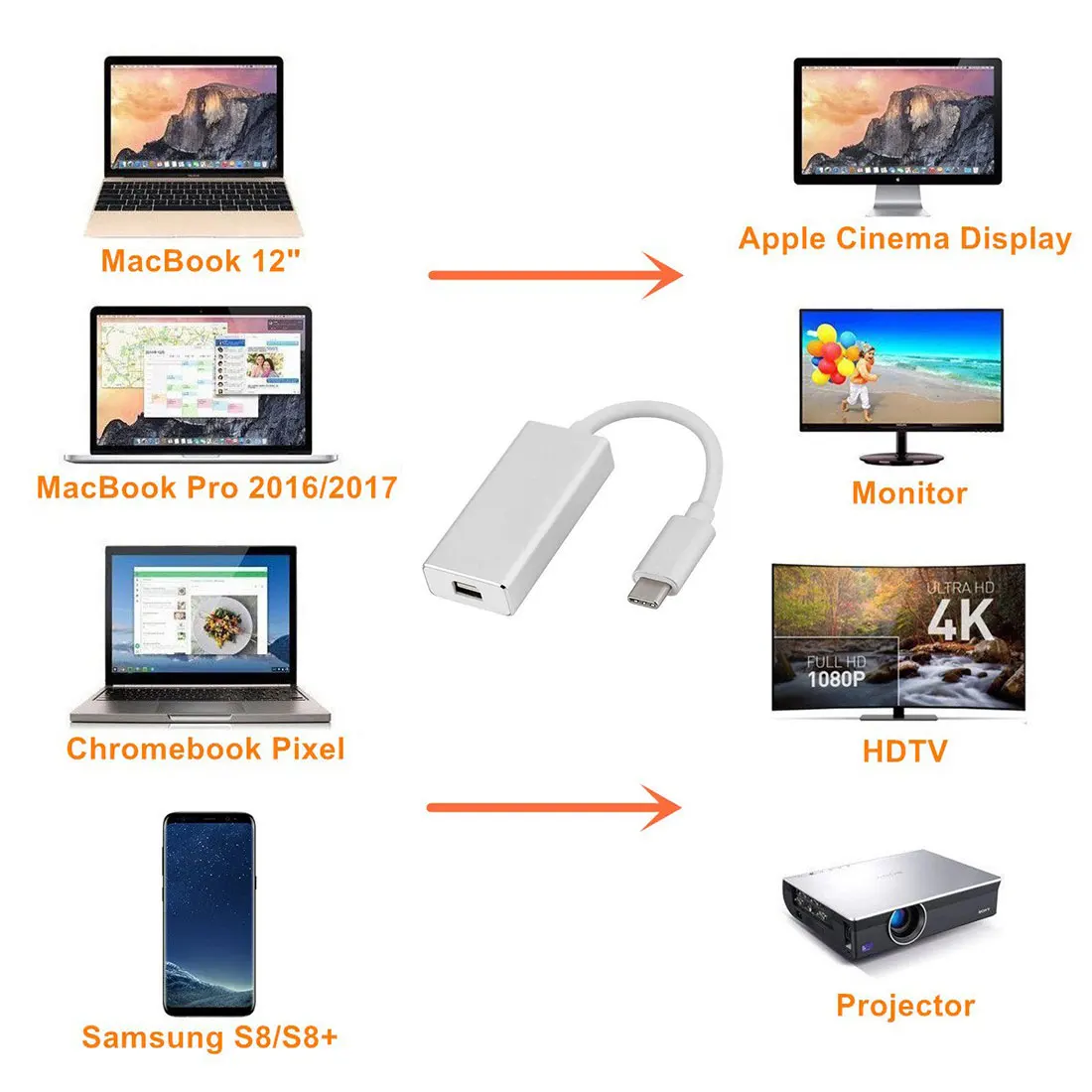 Адаптер типа C для Mini DP 4K 60Hz type C для Mini display port Plug and Play Thunderbolt 3 для Mini DP конвертер для MacBook Pro