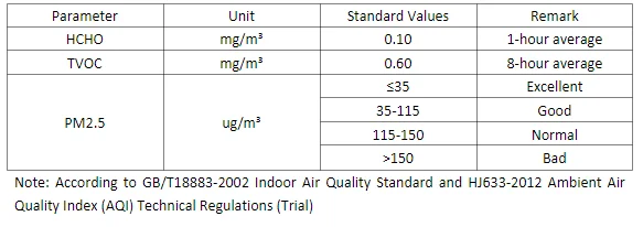 digital force gauge Bosean Air quality Monitor CO2 CO PM2.5 HCHO TVOC Temperature Humidity Monitor Home Air quality detector with Real Sensors wind speed instrument