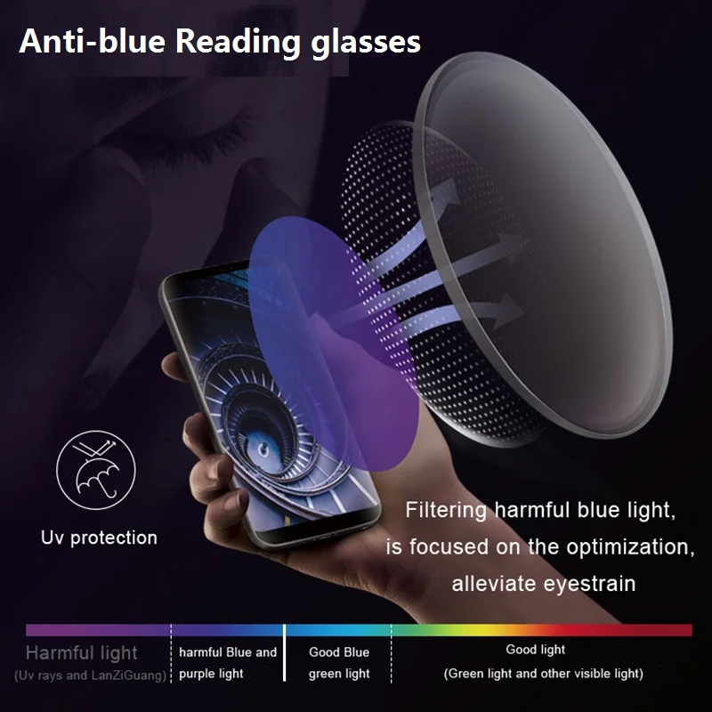 MR8 Super Tough Reading Glasses Presbyopia Lens 1.56 1.61 1.67 Anti-Blue Clear HD Optical Prescription Lenses Parents Eyeglasses